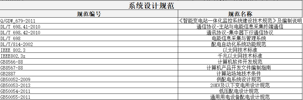 智慧能源管理系統技術參數