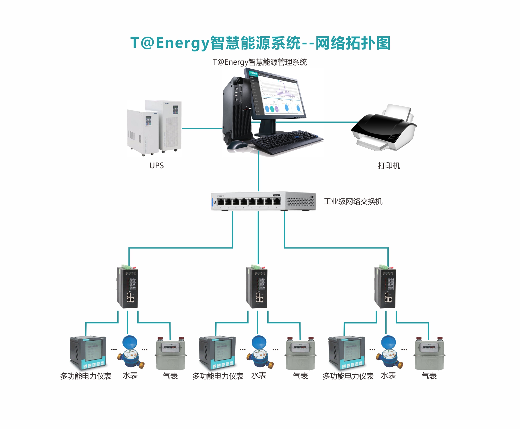 T @ Energy 智慧能源管理系統
