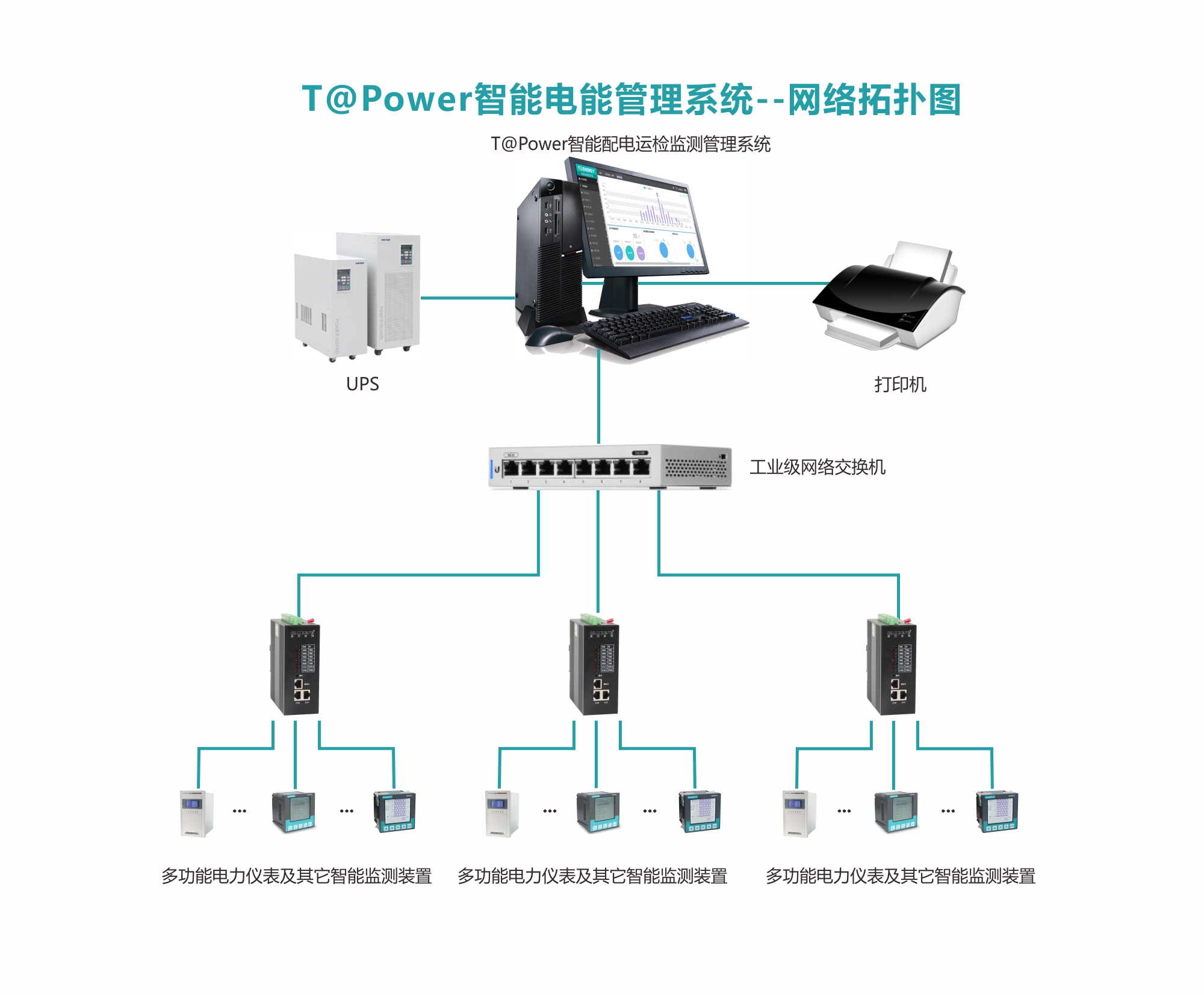 電能管理系統結構拓撲圖