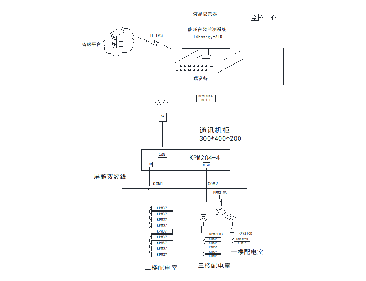 能耗在線監測系統架構