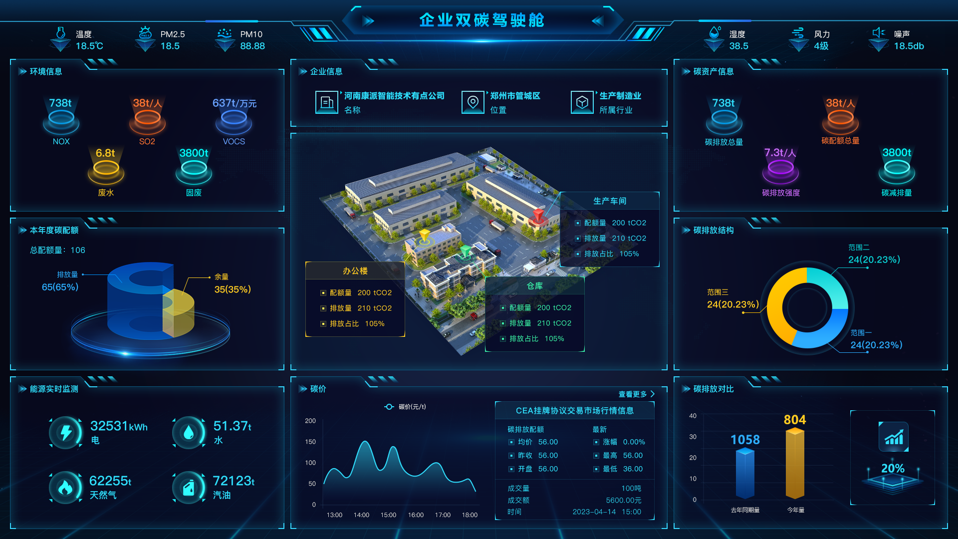 碳足跡管理系統